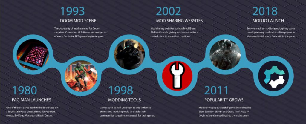 爆款頻出、資本青睞 游戲模組產品走向何方？