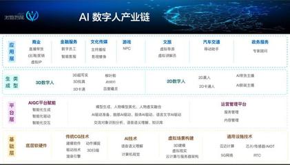 數(shù)字人的AB面 在元宇宙退潮中尋覓新機(jī)，于AIGC浪潮中重塑價(jià)值