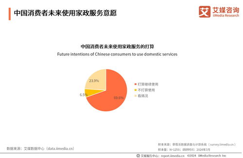 2024年中國家政服務(wù)行業(yè)發(fā)展?fàn)顩r與消費(fèi)洞察報(bào)告