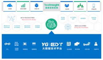 遠(yuǎn)光軟件 專注電力信息化，賦能智慧能源與數(shù)據(jù)價(jià)值同行