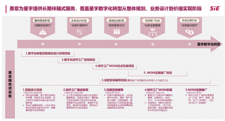 星宇股份攜手賽意信息共建“智慧星宇” 打造智能車燈產(chǎn)業(yè)數(shù)字化新標(biāo)桿